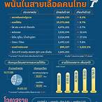 แผนที่ กอง สลากกินแบ่ง รัฐบาล